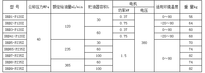 DRB-P系列電動潤滑