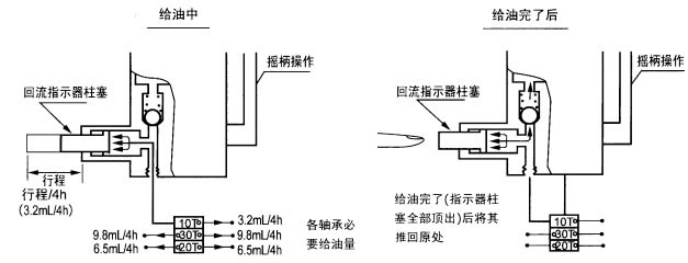 SRB系列手動潤滑泵