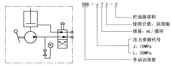 SRB-J/L系列手動潤滑泵