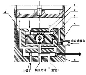 SGZ-8型手動潤滑泵