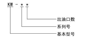 KW 系列雙線分配器