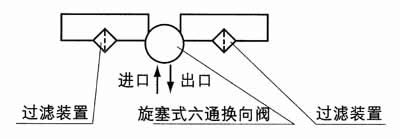 SLQ型雙筒網式過濾器