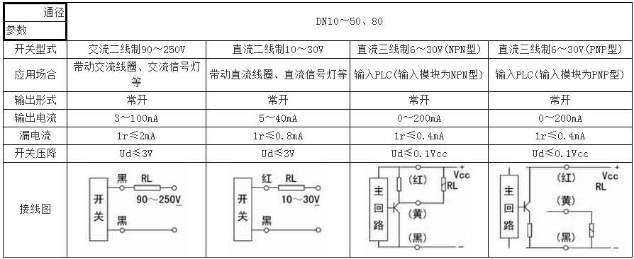 YXQ型油流發訊器