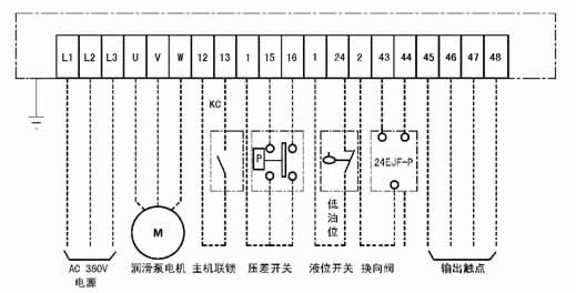 GDK02型電氣控制箱